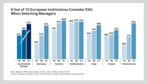Asset managers need ESG mettle to win mandates